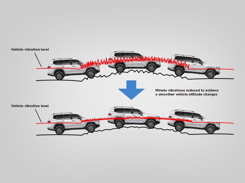 New AVS (Adaptive Variable Suspension) (All Type)